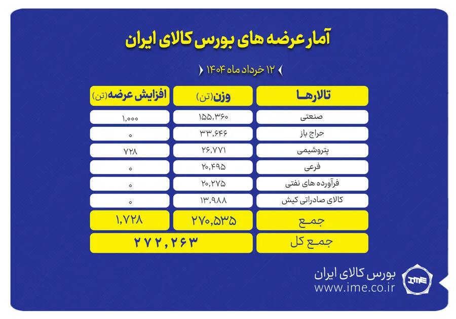 تصویری مربوط به تالار بورس ایران