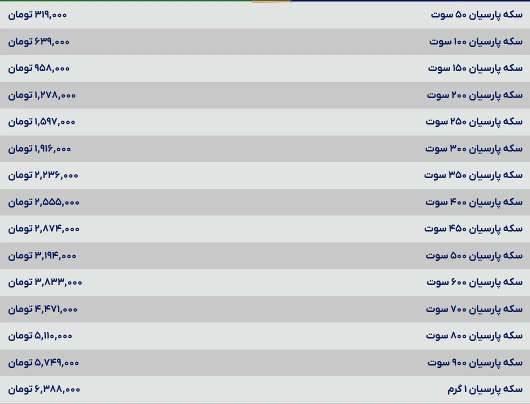 قیمت سکه پارسیان