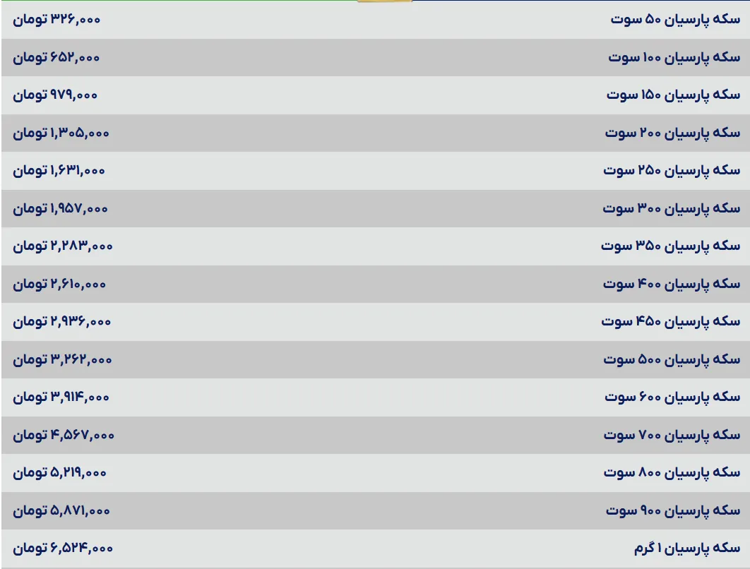 قیمت سکه پارسیان