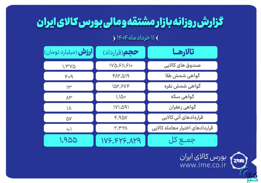 تصویری از معامله در بازار