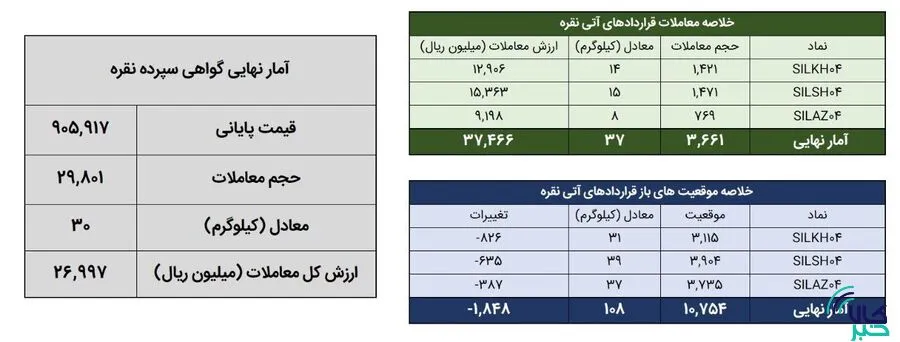 تصویر مرتبط با معاملات نقره