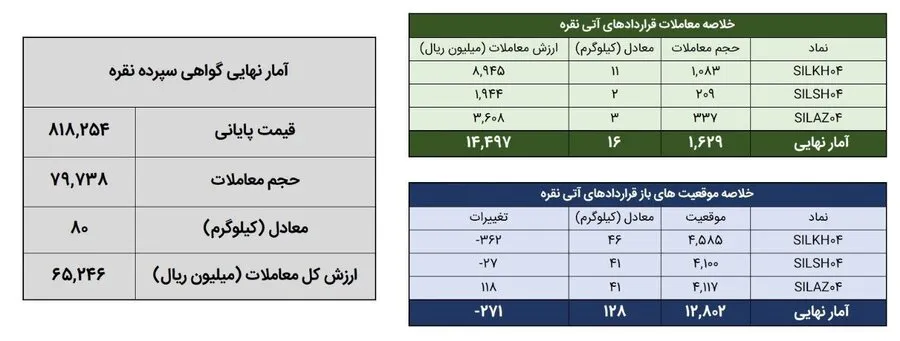 تصویر شمش نقره