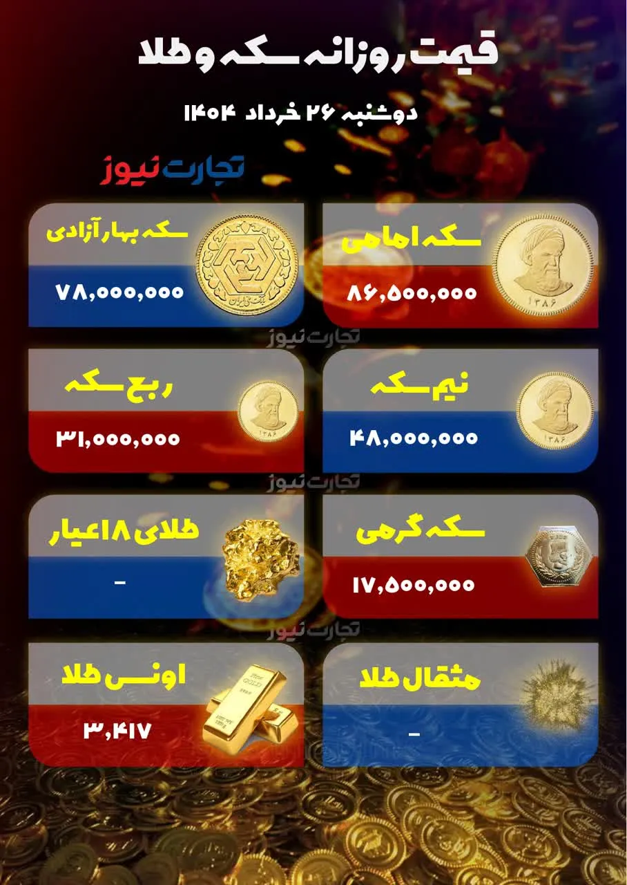 تصویری از بازار طلا و سکه