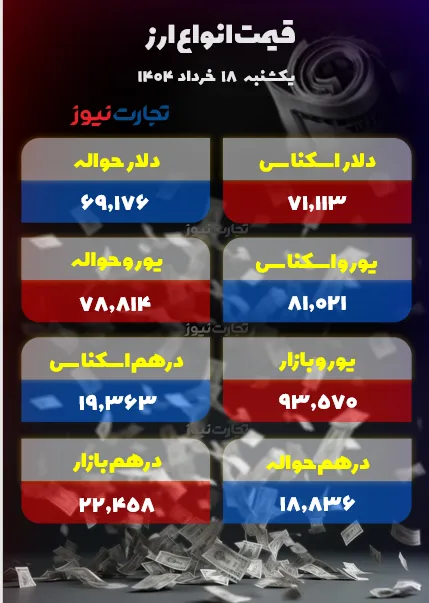 تصویر وضعیت بازار