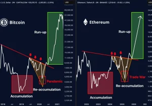 کارشناس برجسته: اتریوم در مسیر رشد چشمگیر مشابه جهش تاریخی بیت‌کوین!