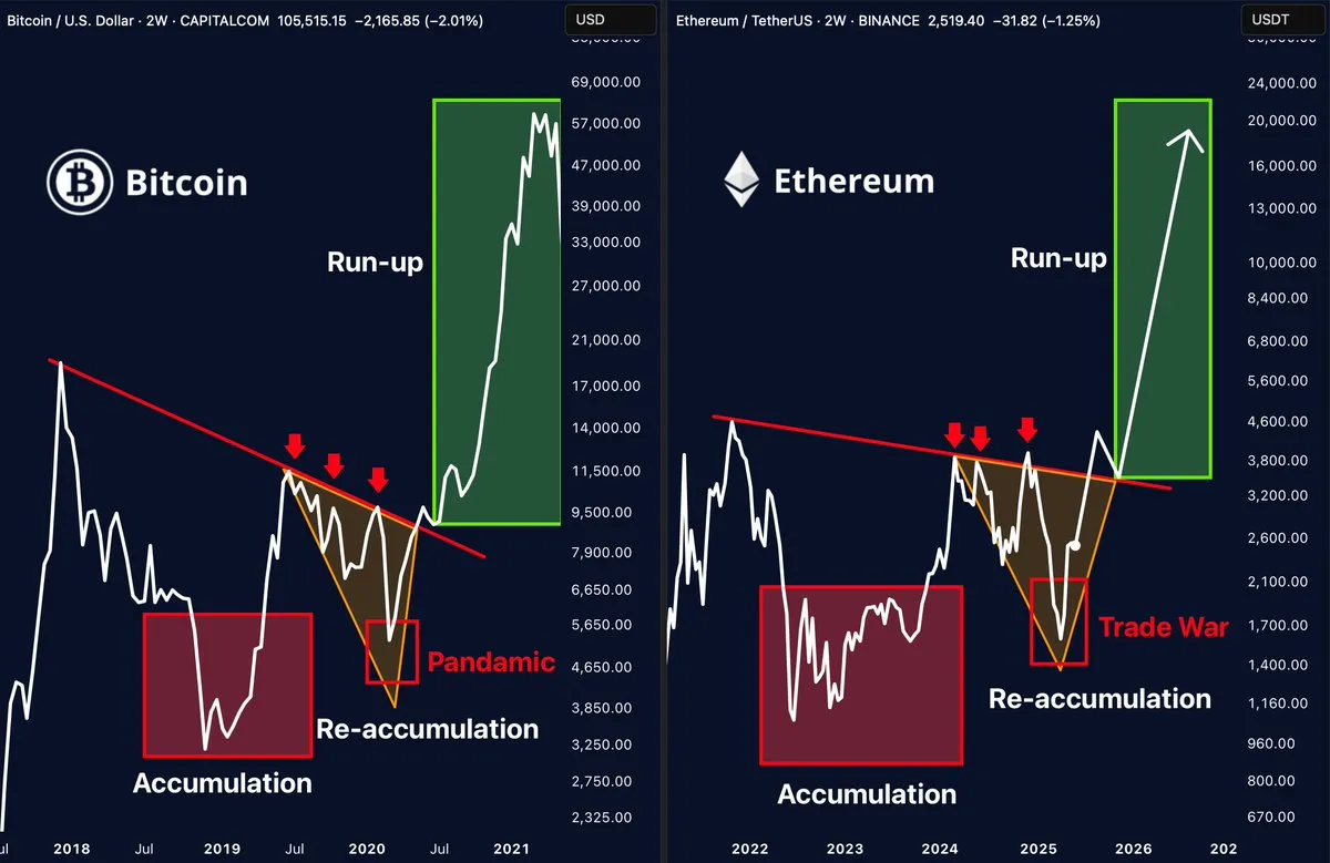 کارشناس برجسته: اتریوم در مسیر رشد چشمگیر مشابه جهش تاریخی بیتکوین!
