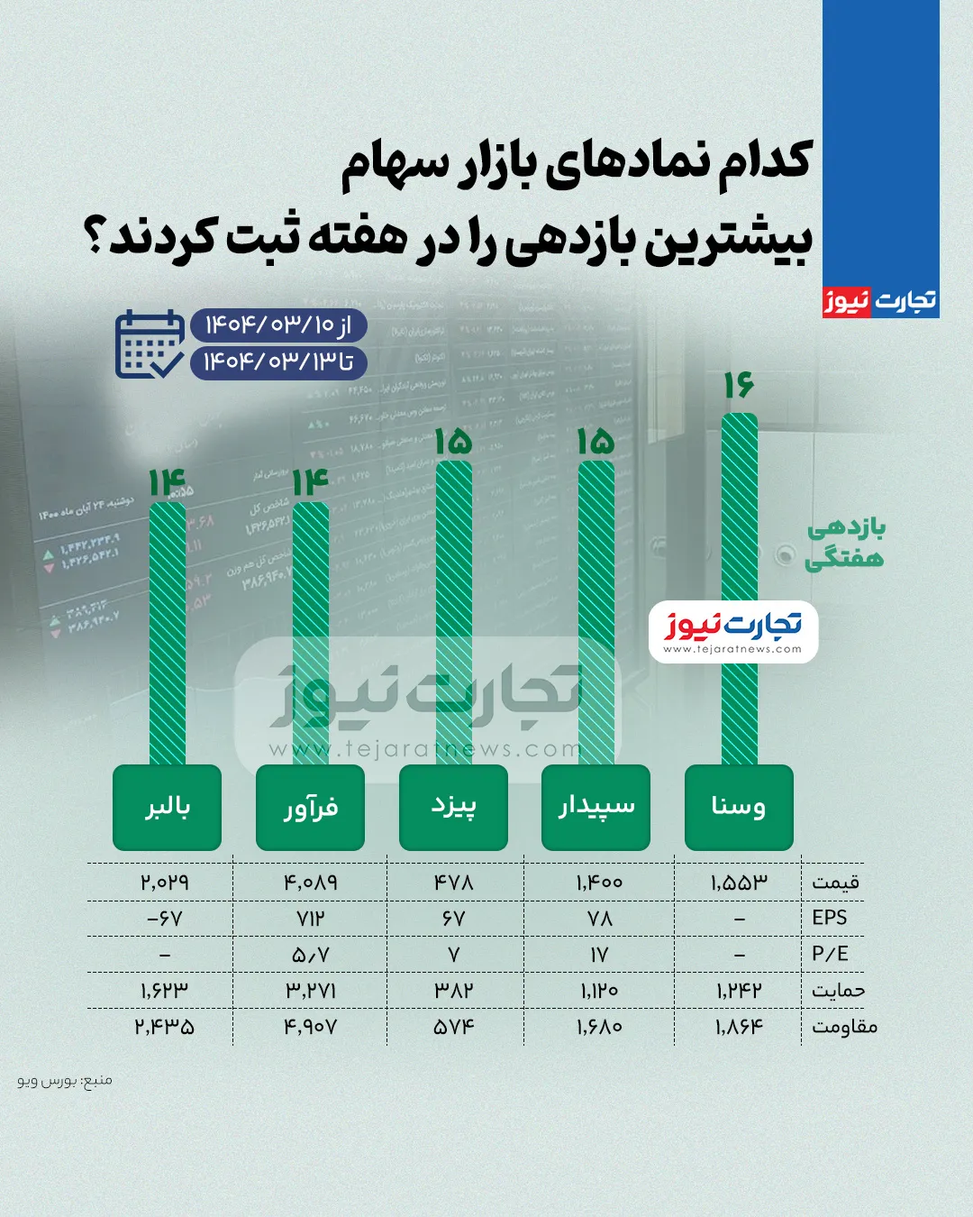 عکس مرتبط با افزایش بورس