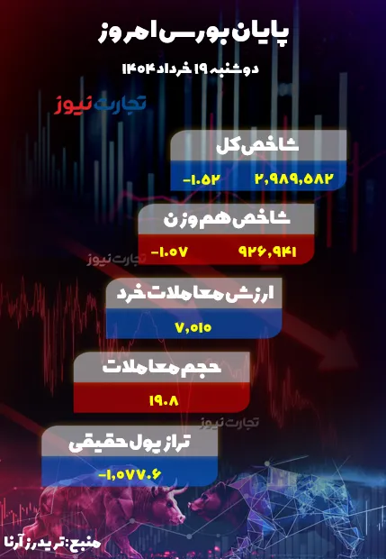 جدول پایان بورس 19 خرداد Copy ak5176