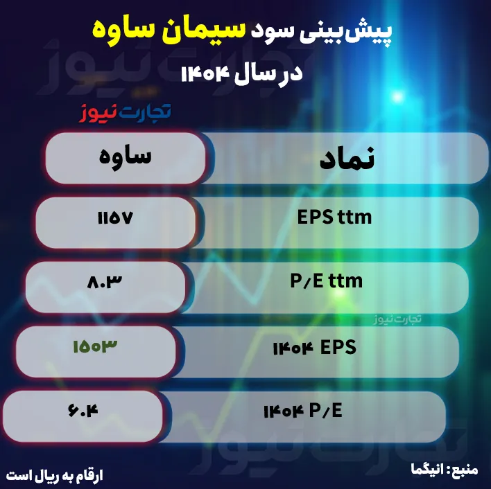 تصویر مربوط به شرکت سیمان ساوه