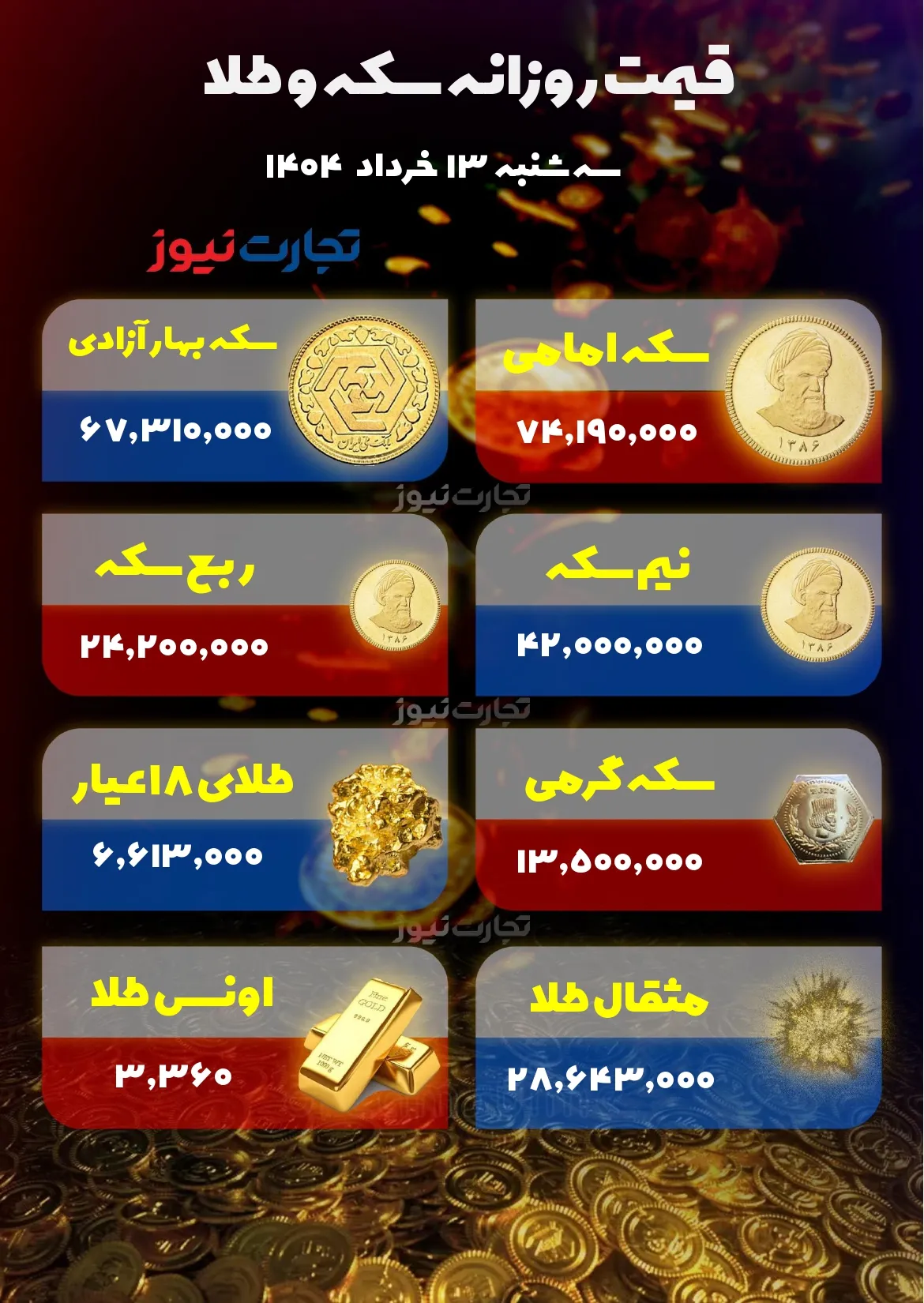 قیمت طلا و سکه